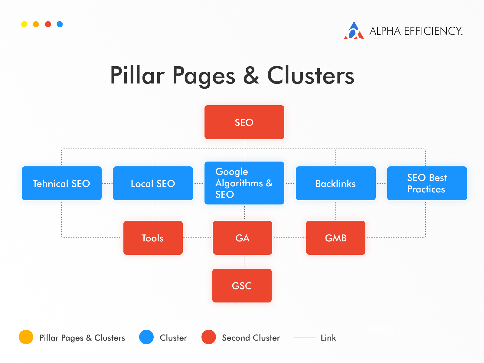 Create A Website: Development Steps From Concept to Profits