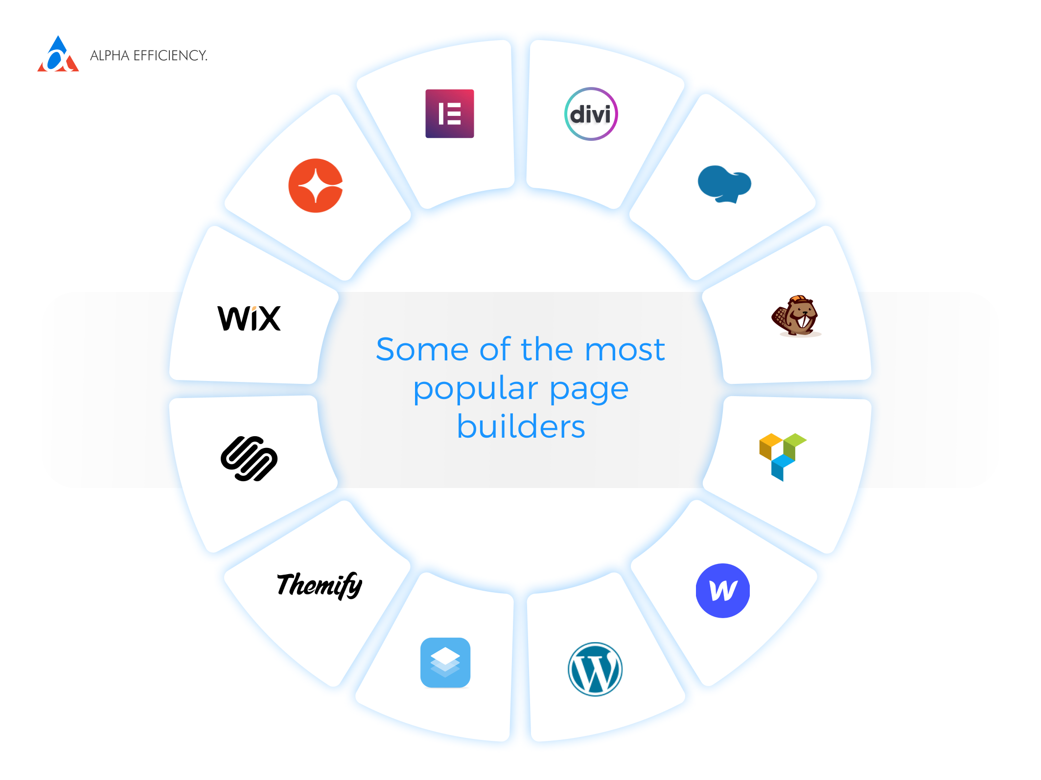 Websites Built with Elementor and its Clones Won&#8217;t Bring you Profit