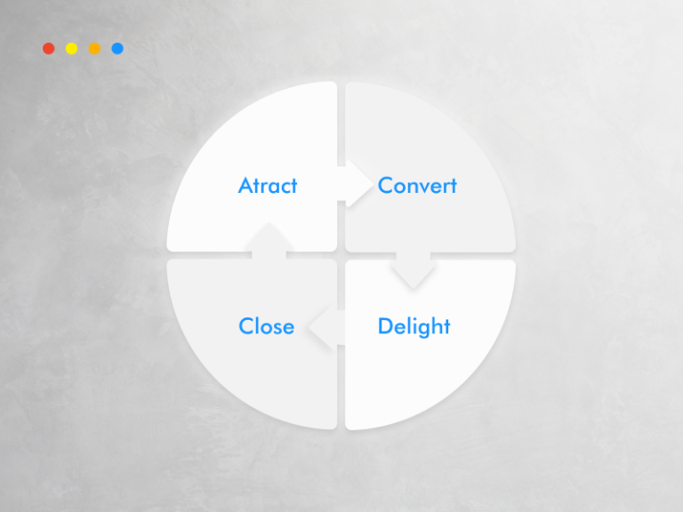 How To Create A Profitable Inbound Marketing Funnel - Alpha Efficiency